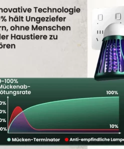 Cithway™ WanzenWeg Elektromagnetischer Schädlingsvertreiber