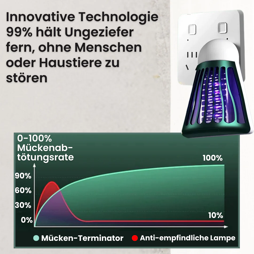 Cithway™ WanzenWeg Elektromagnetischer Schädlingsvertreiber