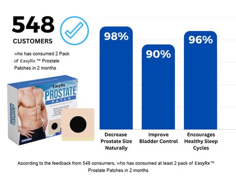 EasyRx™ Prostate Patches - Image 2