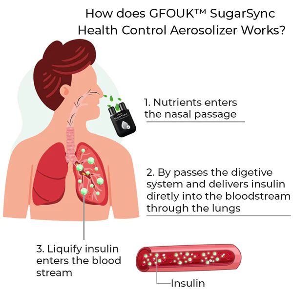 GFOUK™ SugarSync Gesundheit Kontrole Aerosolizer