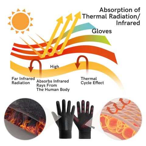 GFOUK™ titanium geïoniseerde ver-infrarooi terapie artritishandskoene
