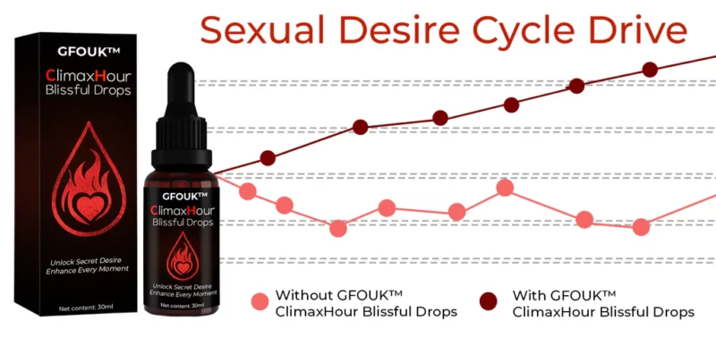 GFOUK™ ClimaxHour Blissful Drops