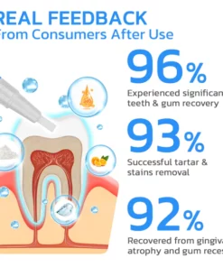 GFOUK™ Gum Instant Treatment Gel