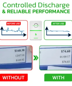 GFOUK™ SUPERSAVE Energy Electrical Box