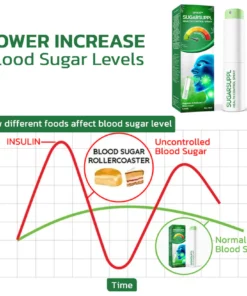 GFOUK™ SugarSuppl Health Control Spray