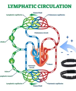 LUXE+ Trio MAXHematie Perlenarmbänder