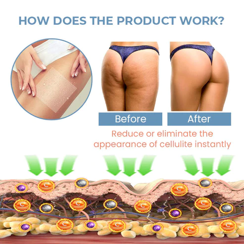 Seurico™ TightenCell Anti-Cellulite Collagen Firming Patches