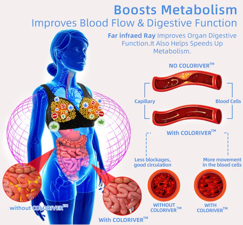 Sfrcord™ Radiofrequency Far Infrared Herbal Self-Heating Shaping Bra