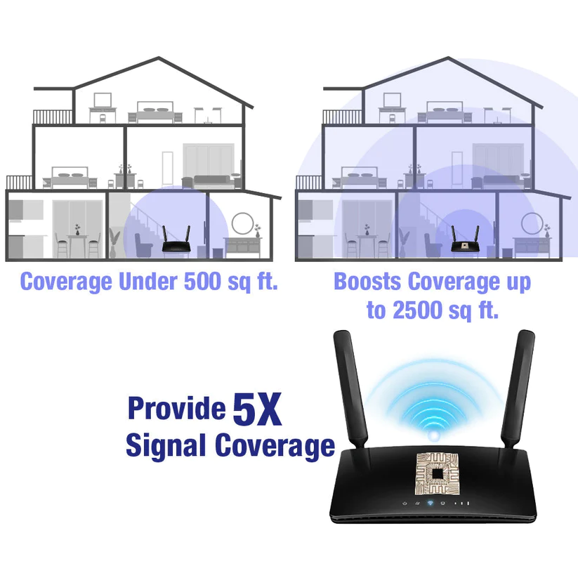 Turboflow™️ Micro Chip 5G seinale-anplifikadorea