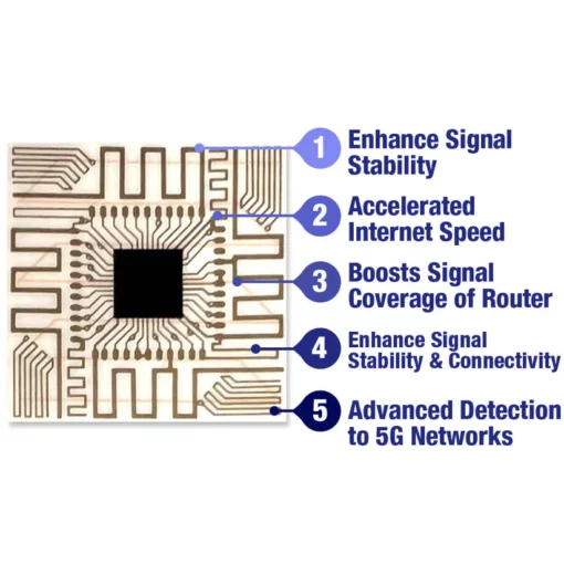 Turboflow™️ Amplificador de sinal con microchip 5G