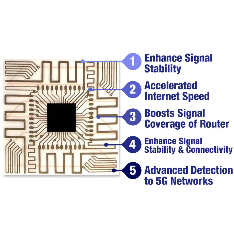 Turboflow™️ Micro Chip 5G seinale-anplifikadorea