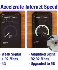 Turboflow™️ Micro Chip 5G Signal Amplifier