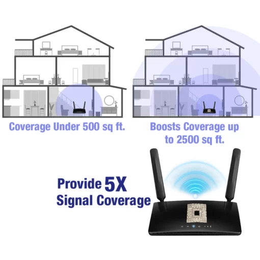 Turboflow™️ Micro Chip 5G Signal Amplifier