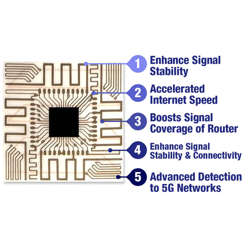Turboflow™️ Micro Chip 5G Signal Amplifier