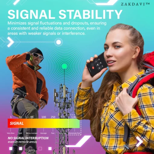 Adhesivo Zakdavi™ SignalMax - Poder da conectividade mellorada