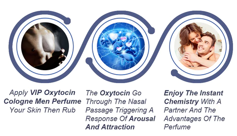 flysmus™ VIP Oxytocin Kolonia Gizonezko Perfumea