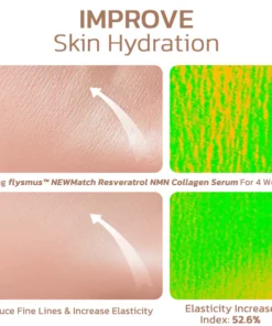 flysmus™ NEWMatch Resveratrol NMN Collagen Serum