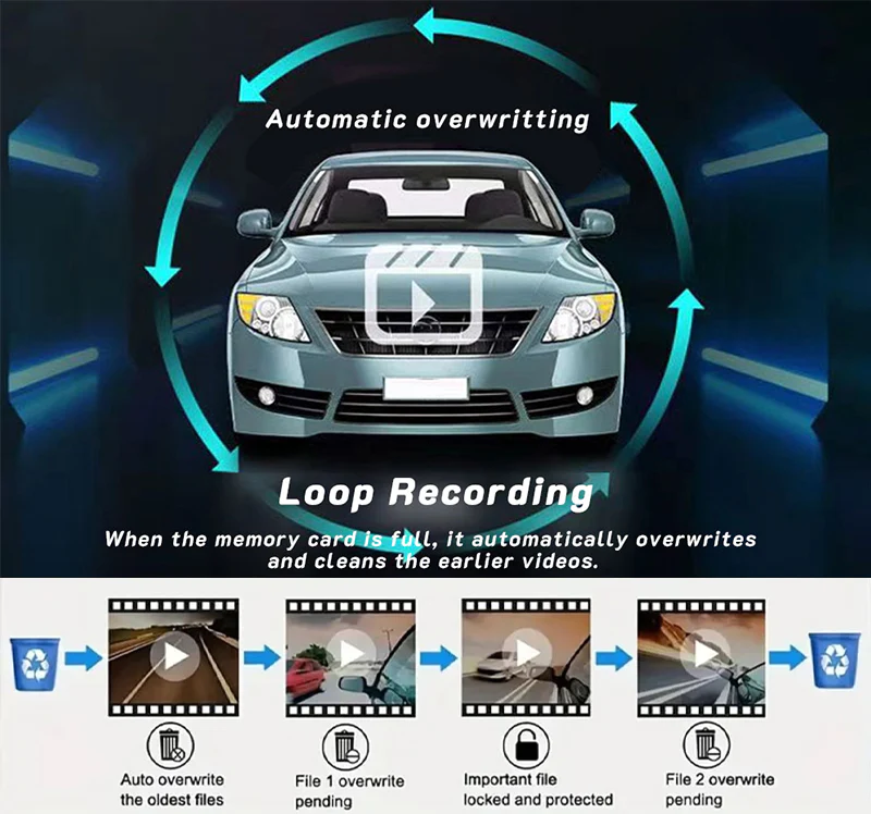 Câmera Dash com visão ampla de 170° com lente dupla 1080p, ampla cobertura de 170°, sensor G, visão noturna e Loop Tech-tiktok
