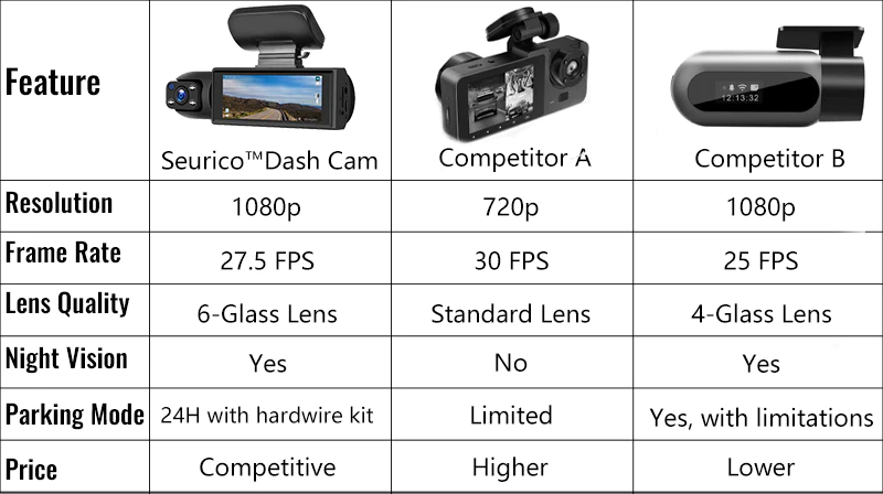 I-170° Wide View Dash Cam ene-1080p Dual Lens, I-Wide 170° Coverage, G-Sensor, Night Vision & Loop Tech-tiktok