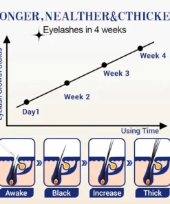 AAFQ™ เซรั่มการเจริญเติบโตของขนตาขั้นสูง