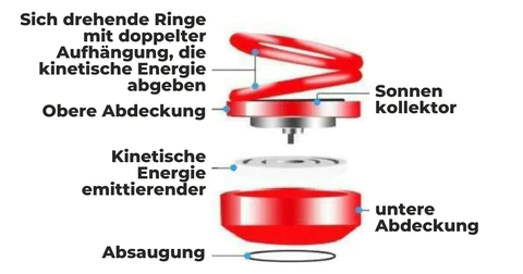 Tragbare kinetische Mini-Heizung, tragbare kinetische Mini-Heizung