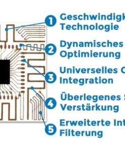 Biancat™ MaxConnect 5G-Mikrochip-Signalverstärker