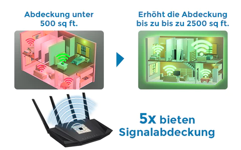 Biancat™ MaxConnect 5G-Mikrochip-Signalverstärker
