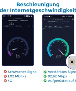 Biancat™ MaxConnect 5G-Mikrochip-Signalverstärker