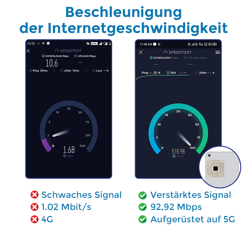 Biancat™ MaxConnect 5G-Mikrochip-Signalverstärker