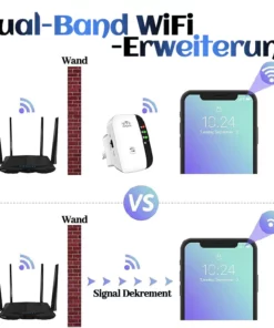 Biancat™ QuantumQuicken Wi-Fi-Netzwerkverstärker