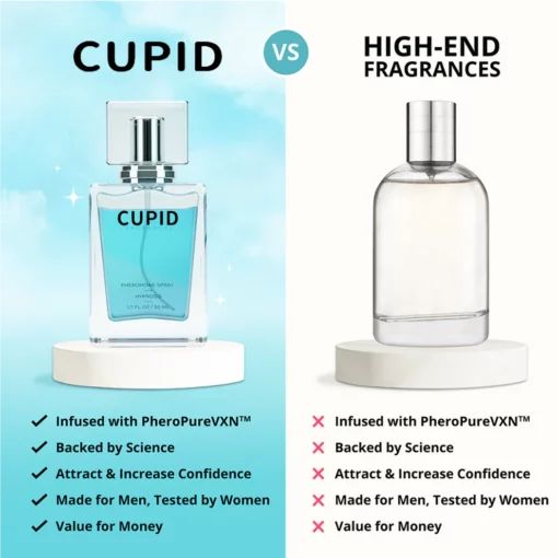 CUPID™ Charme Toilette fir Männer (Pheromone-infused)