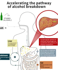 EasyRx™ Fast Hangover Relief Supplement