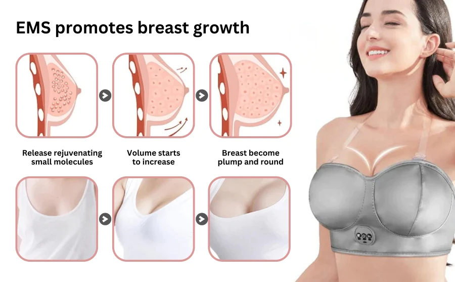 Fivfivgo™ ElectraLift EMS Bust Massager Bra