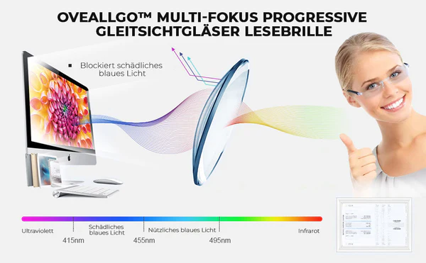 Fivfivgo™ Multi-Fokus Progressive Gleitsichtgläser Lesebrille - Fern und Nah Dual-Use