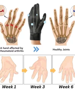 Fivfivgo™ IONHEAT Gelenk- und Knochentherapie-Handschuhe