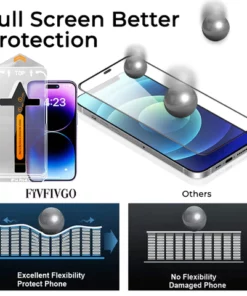 Fivfivgo™ Invisible Artifact Screen Protector - Staubfrei ohne Blasen