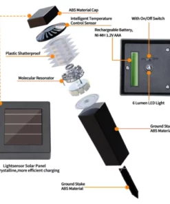 Fivfivgo™ Solarbetriebene elektromagnetische Resonanz-Enteisungsleuchte (Null-Energie-Verbrauch)