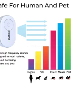 Fivfivgo™ Tragbarer Ultraschall-Bettwanzenvertreiber
