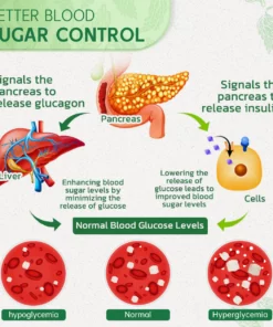 Furzero™ DiabetesCare SugarDown Health Control Spray