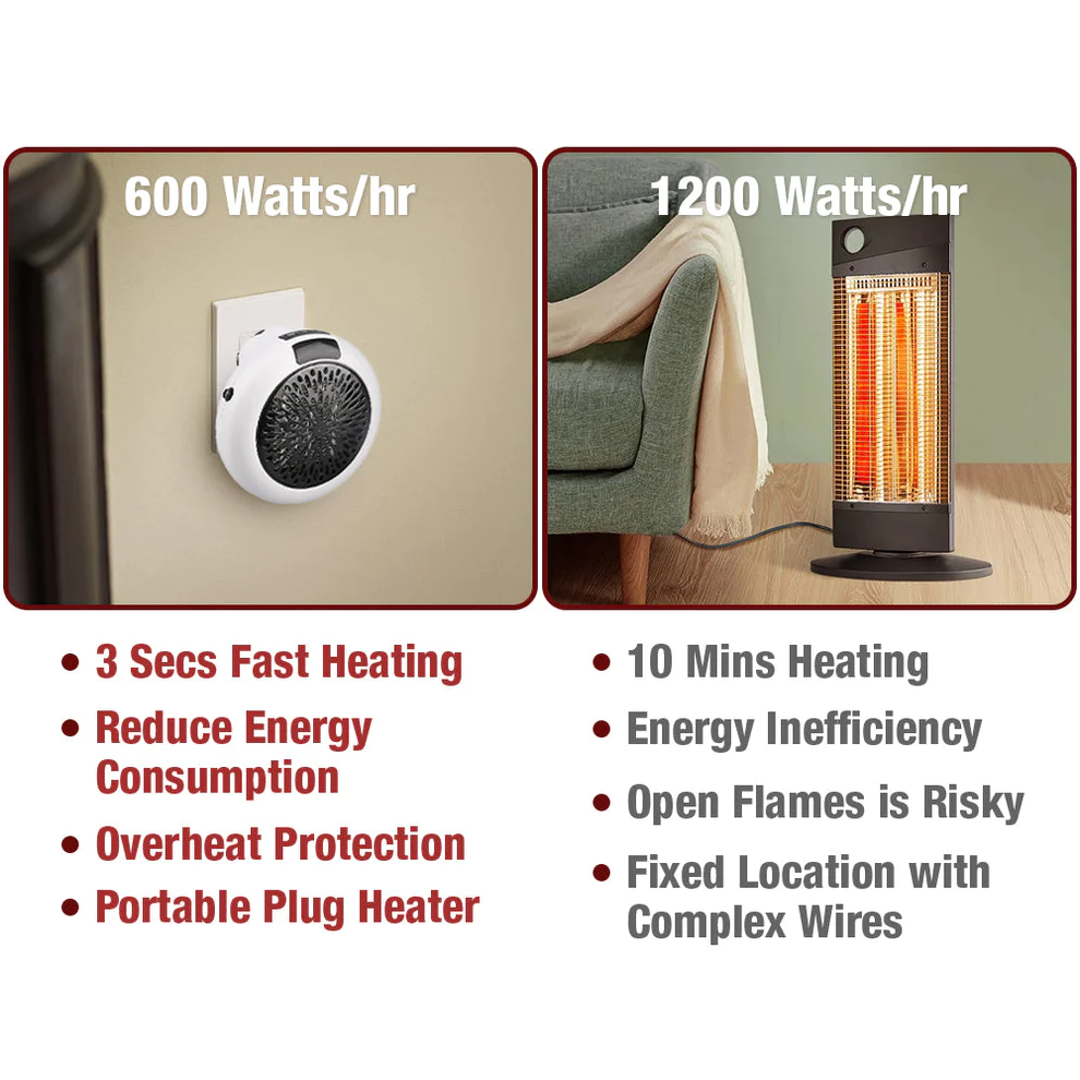 GFOUK™ BlazeFlare Pro900 Wall Outlet Heater