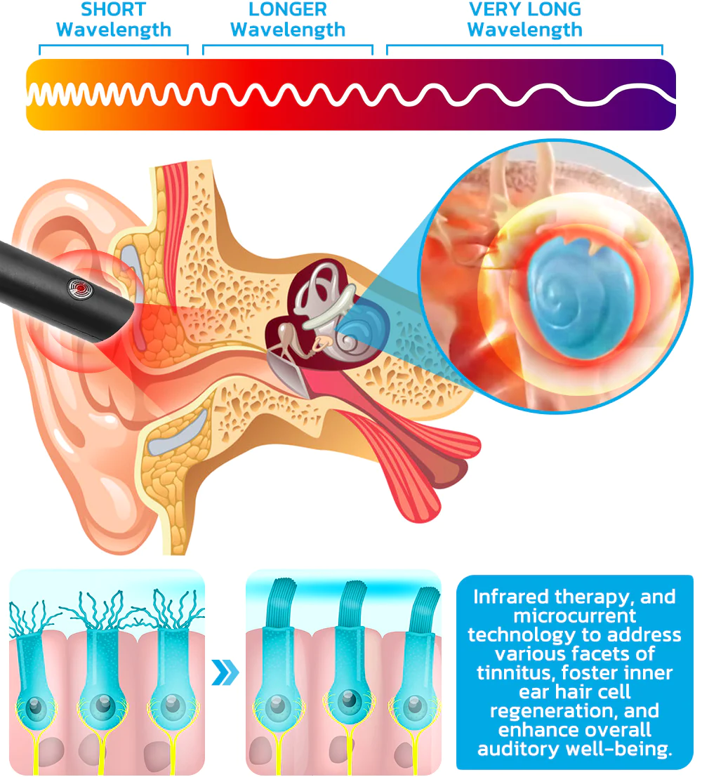 GFOUK™ DrWave Tinnitus NerveTreat Thermal Pen
