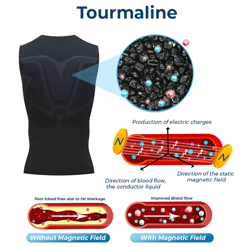 GFOUK™ IONICMEN Tourmaline PostureCorrector Vest