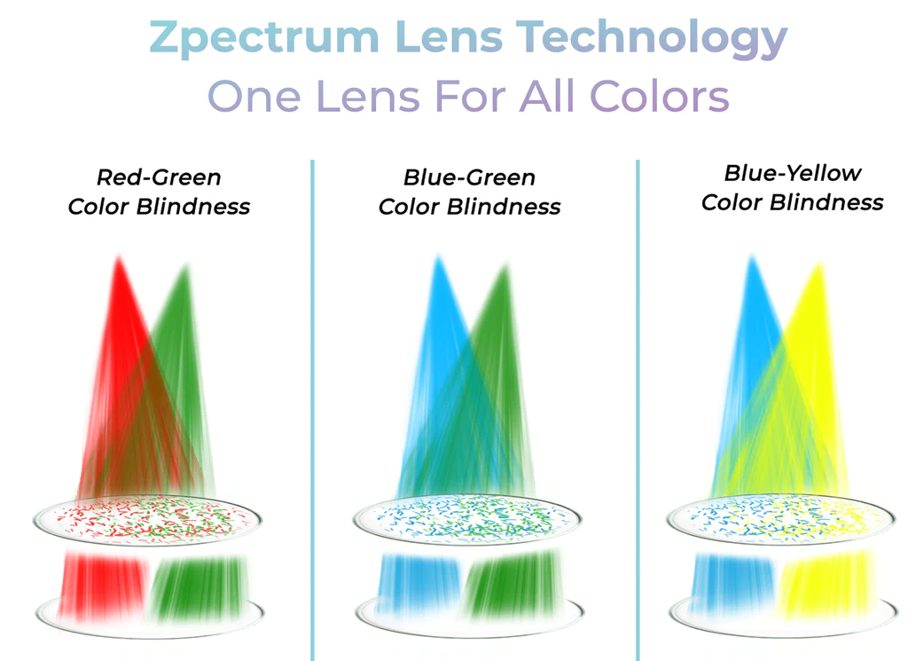 GFOUK™ Zpectrum Colorblind Glasses
