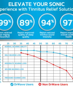 GFOUK™ DrWave Tinnitus NerveTreat Thermal Pen