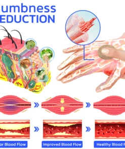 GFOUK™ EaseNerve Hands and Foots Patch