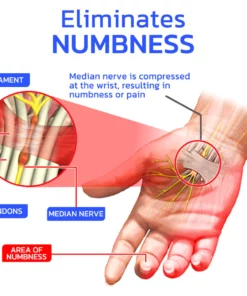 GFOUK™ EaseNerve Hands and Foots Patch