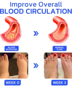 GFOUK™ EaseNerve Hands and Foots Patch