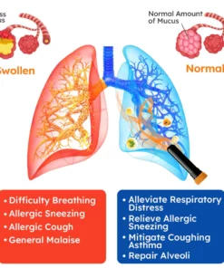 GFOUK™ PollenGuard Microcapsule Aspirator