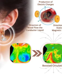 Germanium Detox Earrings