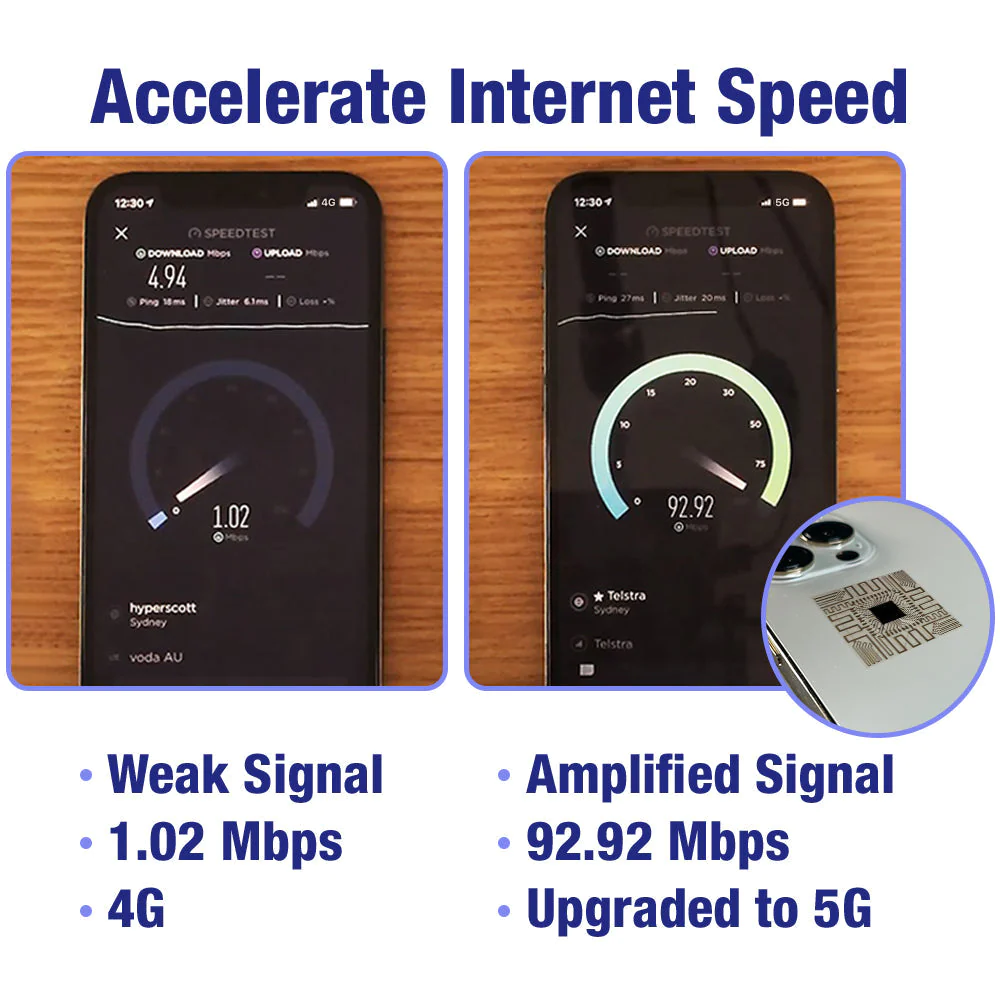 Keovp™️ Micro Chip 5G Signal Amplifier 